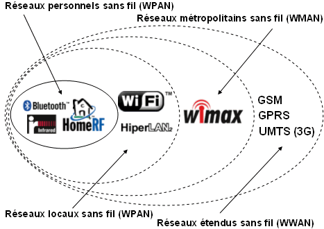 _images/wireless-images-wpan-wlan-wman-wwan.png